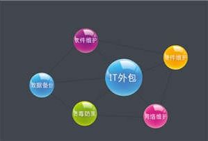 開(kāi)封企業(yè)IT外包服務(wù)費(fèi)用解析及軟件外包選擇指南