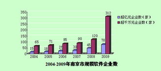南京科技信息網軟件外包服務 專業定制，助力企業數字化轉型