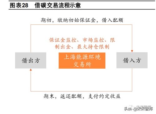 碳金融專題報(bào)告 中國(guó)碳市場(chǎng)的金融化之路
