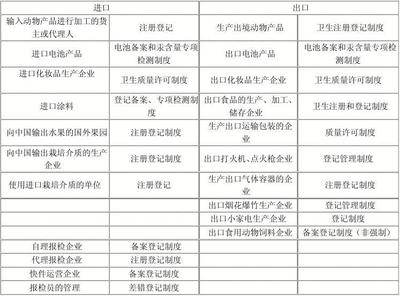 報檢員考試與代理業務知識整合指南